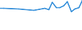 Unit of measure: Thousand persons / Sex: Total / Age class: From 15 to 19 years / Statistical classification of economic activities in the European Community (NACE Rev. 1.1): Agriculture; fishing / Geopolitical entity (reporting): European Union - 27 countries (from 2020)