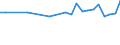 Unit of measure: Thousand persons / Sex: Total / Age class: From 15 to 19 years / Statistical classification of economic activities in the European Community (NACE Rev. 1.1): Agriculture; fishing / Geopolitical entity (reporting): Euro area – 21 countries (from 2026)