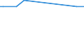 Unit of measure: Thousand persons / Sex: Total / Age class: From 15 to 19 years / Statistical classification of economic activities in the European Community (NACE Rev. 1.1): Agriculture; fishing / Geopolitical entity (reporting): Czechia