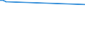 Unit of measure: Thousand persons / Sex: Total / Age class: From 15 to 19 years / Statistical classification of economic activities in the European Community (NACE Rev. 1.1): Agriculture; fishing / Geopolitical entity (reporting): Denmark