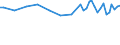 Unit of measure: Thousand persons / Sex: Total / Age class: From 15 to 19 years / Statistical classification of economic activities in the European Community (NACE Rev. 1.1): Agriculture; fishing / Geopolitical entity (reporting): Germany