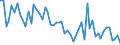 Unit of measure: Thousand persons / Sex: Total / Age class: From 15 to 19 years / Statistical classification of economic activities in the European Community (NACE Rev. 1.1): Agriculture; fishing / Geopolitical entity (reporting): Spain