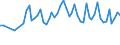 Unit of measure: Thousand persons / Sex: Total / Age class: From 15 to 19 years / Statistical classification of economic activities in the European Community (NACE Rev. 1.1): Agriculture; fishing / Geopolitical entity (reporting): Netherlands