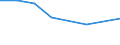 Unit of measure: Thousand persons / Sex: Total / Age class: From 15 to 19 years / Statistical classification of economic activities in the European Community (NACE Rev. 1.1): Agriculture; fishing / Geopolitical entity (reporting): Romania