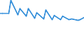 Unit of measure: Thousand persons / Sex: Total / Age class: From 15 to 19 years / Statistical classification of economic activities in the European Community (NACE Rev. 1.1): Agriculture; fishing / Geopolitical entity (reporting): Finland