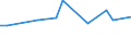 Unit of measure: Thousand persons / Sex: Total / Age class: From 15 to 19 years / Statistical classification of economic activities in the European Community (NACE Rev. 1.1): Agriculture; fishing / Geopolitical entity (reporting): Sweden