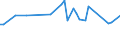 Unit of measure: Thousand persons / Sex: Total / Age class: From 15 to 19 years / Statistical classification of economic activities in the European Community (NACE Rev. 1.1): Agriculture; fishing / Geopolitical entity (reporting): Norway