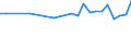 Unit of measure: Thousand persons / Sex: Total / Age class: From 15 to 19 years / Statistical classification of economic activities in the European Community (NACE Rev. 1.1): Agriculture, hunting and forestry / Geopolitical entity (reporting): Euro area – 21 countries (from 2026)