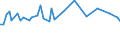 Unit of measure: Thousand persons / Sex: Total / Age class: From 15 to 19 years / Statistical classification of economic activities in the European Community (NACE Rev. 1.1): Agriculture, hunting and forestry / Geopolitical entity (reporting): Italy