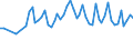 Unit of measure: Thousand persons / Sex: Total / Age class: From 15 to 19 years / Statistical classification of economic activities in the European Community (NACE Rev. 1.1): Agriculture, hunting and forestry / Geopolitical entity (reporting): Netherlands