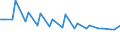 Unit of measure: Thousand persons / Sex: Total / Age class: From 15 to 19 years / Statistical classification of economic activities in the European Community (NACE Rev. 1.1): Agriculture, hunting and forestry / Geopolitical entity (reporting): Finland