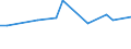 Unit of measure: Thousand persons / Sex: Total / Age class: From 15 to 19 years / Statistical classification of economic activities in the European Community (NACE Rev. 1.1): Agriculture, hunting and forestry / Geopolitical entity (reporting): Sweden