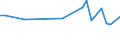 Unit of measure: Thousand persons / Sex: Total / Age class: From 15 to 19 years / Statistical classification of economic activities in the European Community (NACE Rev. 1.1): Agriculture, hunting and forestry / Geopolitical entity (reporting): Norway