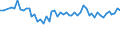 Unit of measure: Thousand persons / Sex: Total / Age class: From 15 to 19 years / Statistical classification of economic activities in the European Community (NACE Rev. 1.1): Industry and services (except public administration and community services; activities of households and extra-territorial organizations) / Geopolitical entity (reporting): Denmark