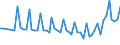Unit of measure: Thousand persons / Sex: Total / Age class: From 15 to 19 years / Statistical classification of economic activities in the European Community (NACE Rev. 1.1): Industry and services (except public administration and community services; activities of households and extra-territorial organizations) / Geopolitical entity (reporting): Ireland
