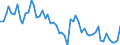 Unit of measure: Thousand persons / Sex: Total / Age class: From 15 to 19 years / Statistical classification of economic activities in the European Community (NACE Rev. 1.1): Industry and services (except public administration and community services; activities of households and extra-territorial organizations) / Geopolitical entity (reporting): Greece
