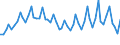 Unit of measure: Thousand persons / Sex: Total / Age class: From 15 to 19 years / Statistical classification of economic activities in the European Community (NACE Rev. 1.1): Industry and services (except public administration and community services; activities of households and extra-territorial organizations) / Geopolitical entity (reporting): Spain