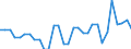 Unit of measure: Thousand persons / Sex: Total / Age class: From 15 to 19 years / Statistical classification of economic activities in the European Community (NACE Rev. 1.1): Industry and services (except public administration and community services; activities of households and extra-territorial organizations) / Geopolitical entity (reporting): Croatia