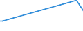 Unit of measure: Thousand persons / Sex: Total / Age class: From 15 to 19 years / Statistical classification of economic activities in the European Community (NACE Rev. 1.1): Industry and services (except public administration and community services; activities of households and extra-territorial organizations) / Geopolitical entity (reporting): Latvia