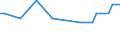 Unit of measure: Thousand persons / Sex: Total / Age class: From 15 to 19 years / Statistical classification of economic activities in the European Community (NACE Rev. 1.1): Industry and services (except public administration and community services; activities of households and extra-territorial organizations) / Geopolitical entity (reporting): Luxembourg