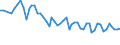 Unit of measure: Thousand persons / Sex: Total / Age class: From 15 to 19 years / Statistical classification of economic activities in the European Community (NACE Rev. 1.1): Industry and services (except public administration and community services; activities of households and extra-territorial organizations) / Geopolitical entity (reporting): Hungary