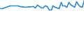 Unit of measure: Thousand persons / Sex: Total / Age class: From 15 to 19 years / Statistical classification of economic activities in the European Community (NACE Rev. 1.1): Industry and services (except public administration and community services; activities of households and extra-territorial organizations) / Geopolitical entity (reporting): Austria