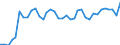 Unit of measure: Thousand persons / Sex: Total / Age class: From 15 to 19 years / Statistical classification of economic activities in the European Community (NACE Rev. 1.1): Industry and services (except public administration and community services; activities of households and extra-territorial organizations) / Geopolitical entity (reporting): Poland