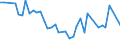 Unit of measure: Thousand persons / Sex: Total / Age class: From 15 to 19 years / Statistical classification of economic activities in the European Community (NACE Rev. 1.1): Industry and services (except public administration and community services; activities of households and extra-territorial organizations) / Geopolitical entity (reporting): Romania