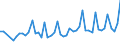 Unit of measure: Thousand persons / Sex: Total / Age class: From 15 to 19 years / Statistical classification of economic activities in the European Community (NACE Rev. 1.1): Industry and services (except public administration and community services; activities of households and extra-territorial organizations) / Geopolitical entity (reporting): Slovenia