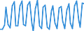 Unit of measure: Thousand persons / Sex: Total / Age class: From 15 to 19 years / Statistical classification of economic activities in the European Community (NACE Rev. 1.1): Industry and services (except public administration and community services; activities of households and extra-territorial organizations) / Geopolitical entity (reporting): Finland