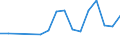 Unit of measure: Thousand persons / Sex: Total / Age class: From 15 to 19 years / Statistical classification of economic activities in the European Community (NACE Rev. 1.1): Industry and services (except public administration and community services; activities of households and extra-territorial organizations) / Geopolitical entity (reporting): Iceland