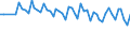Unit of measure: Thousand persons / Sex: Total / Age class: From 15 to 19 years / Statistical classification of economic activities in the European Community (NACE Rev. 1.1): Industry and services (except public administration and community services; activities of households and extra-territorial organizations) / Geopolitical entity (reporting): United Kingdom