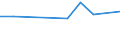 Unit of measure: Thousand persons / Sex: Total / Age class: From 15 to 19 years / Statistical classification of economic activities in the European Community (NACE Rev. 1.1): Industry and services (except public administration and community services; activities of households and extra-territorial organizations) / Geopolitical entity (reporting): North Macedonia