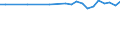 Unit of measure: Thousand persons / Sex: Total / Age class: From 15 to 19 years / Statistical classification of economic activities in the European Community (NACE Rev. 1.1): Industry / Geopolitical entity (reporting): European Union - 27 countries (from 2020)