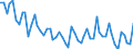 Thousand persons / Total / From 15 to 19 years / Total - all NACE activities / Czechia