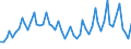 Thousand persons / Total / From 15 to 19 years / Total - all NACE activities / Spain