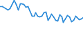 Tausend Personen / Insgesamt / 15 bis 19 Jahre / Insgesamt - alle NACE-Wirtschaftszweige / Ungarn