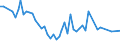 Thousand persons / Total / From 15 to 19 years / Total - all NACE activities / Romania