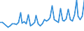 Tausend Personen / Insgesamt / 15 bis 19 Jahre / Insgesamt - alle NACE-Wirtschaftszweige / Slowenien