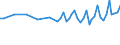 Tausend Personen / Insgesamt / 15 bis 19 Jahre / Insgesamt - alle NACE-Wirtschaftszweige / Norwegen