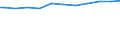 Tausend Personen / Insgesamt / 15 bis 19 Jahre / Insgesamt - alle NACE-Wirtschaftszweige / Schweiz