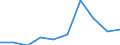 Tausend Personen / Insgesamt / 15 bis 19 Jahre / Insgesamt - alle NACE-Wirtschaftszweige / Nordmazedonien