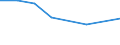 Thousand persons / Total / From 15 to 19 years / Agriculture; fishing / Romania