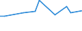 Tausend Personen / Insgesamt / 15 bis 19 Jahre / Landwirtschaft; Fischerei / Schweden