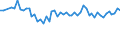 Tausend Personen / Insgesamt / 15 bis 19 Jahre / Industrie und Dienstleistungen (ohne Öffentliche Verwaltung und Dienstleistungen; Private Haushalte und exterritoriale Organisationen) / Dänemark