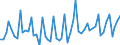 Thousand persons / Total / From 15 to 19 years / Industry and services (except public administration and community services; activities of households and extra-territorial organizations) / Italy