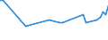 Thousand persons / Total / From 15 to 19 years / Industry and services (except public administration and community services; activities of households and extra-territorial organizations) / Cyprus