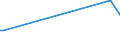 Tausend Personen / Insgesamt / 15 bis 19 Jahre / Industrie und Dienstleistungen (ohne Öffentliche Verwaltung und Dienstleistungen; Private Haushalte und exterritoriale Organisationen) / Lettland