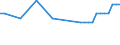 Tausend Personen / Insgesamt / 15 bis 19 Jahre / Industrie und Dienstleistungen (ohne Öffentliche Verwaltung und Dienstleistungen; Private Haushalte und exterritoriale Organisationen) / Luxemburg