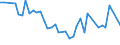 Thousand persons / Total / From 15 to 19 years / Industry and services (except public administration and community services; activities of households and extra-territorial organizations) / Romania